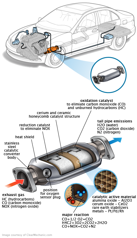 See B12B0 repair manual
